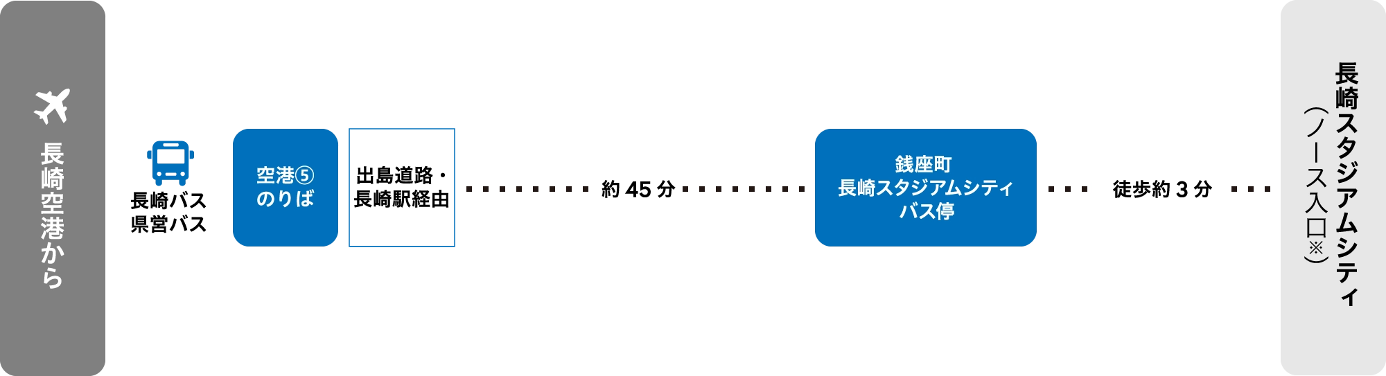 從崎機場到長崎體育場城市 (北入口) 的路線指南