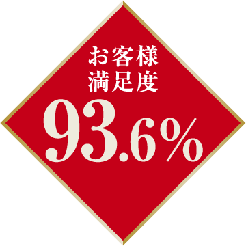 お客様満足度 4.68