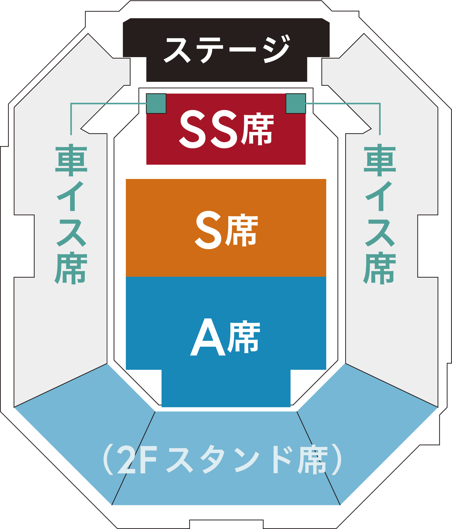 ステージマップ