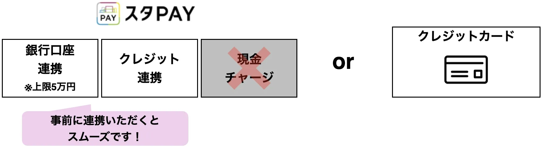 決済方法