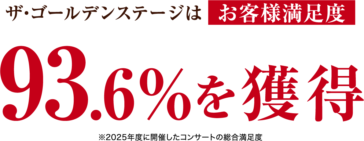 満足度93.6%