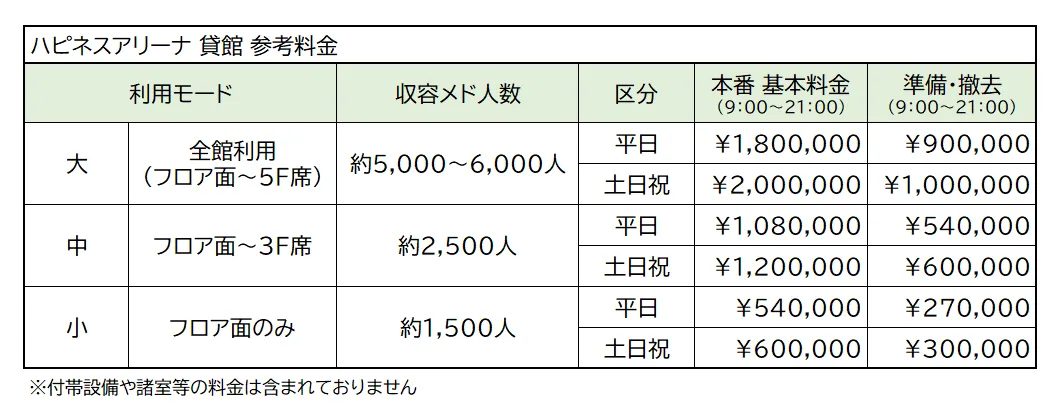 ハピネスアリーナ貸館 参考料金