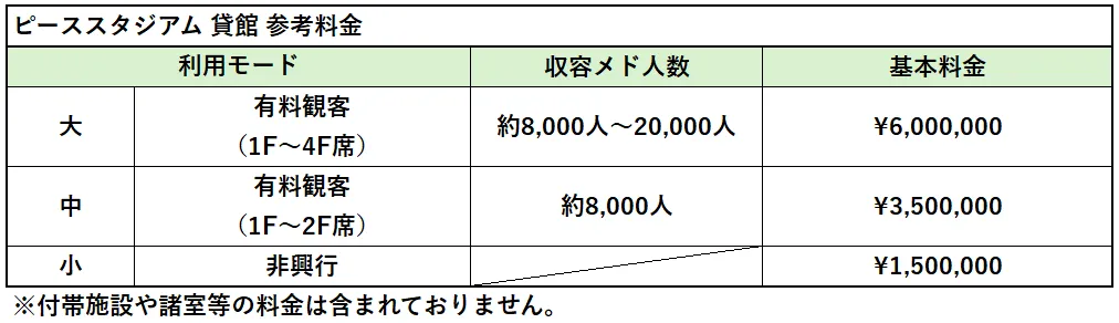 ピーススタジアム貸館 参考料金