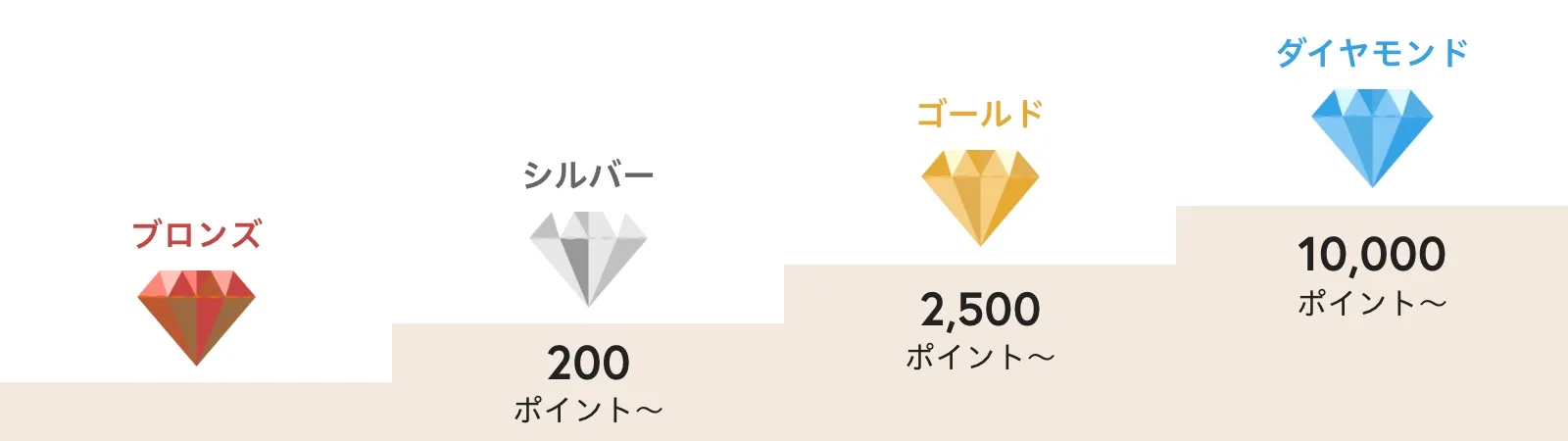 スタジアムシティランク