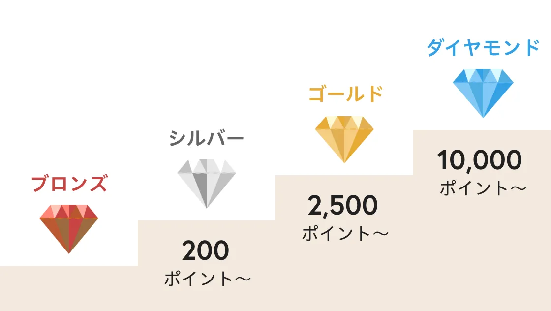 スタジアムシティランク