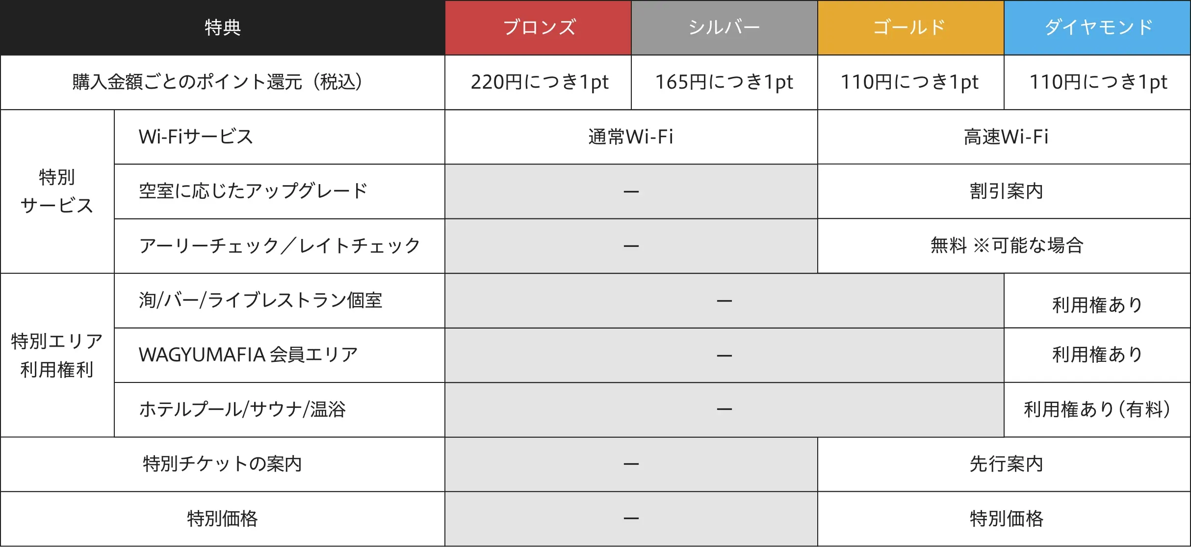 特典内容