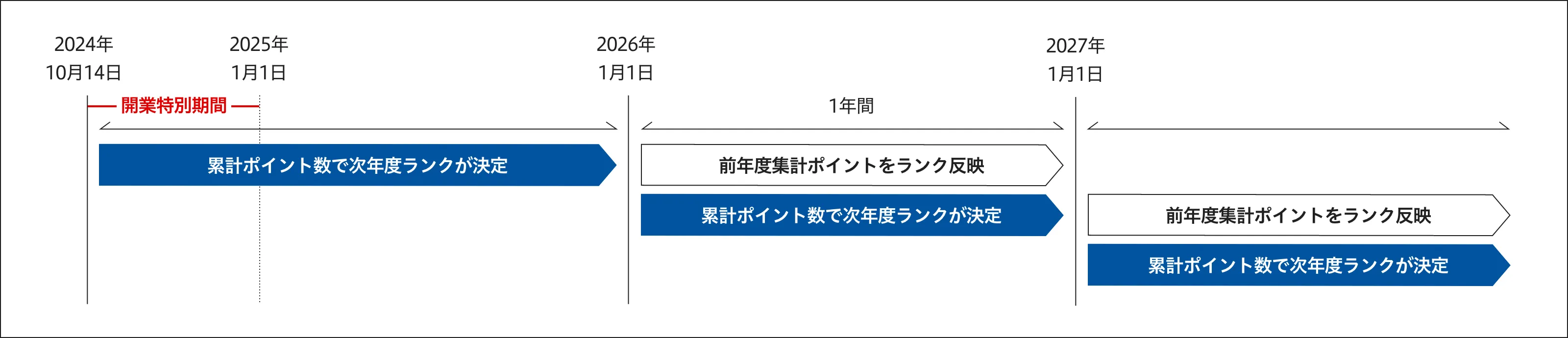 特典内容
