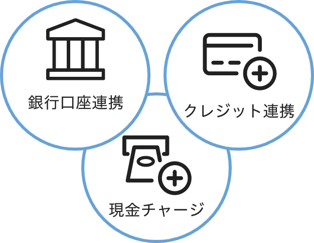 選べる3つの支払い方法