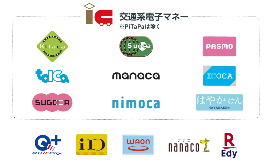 交通系IC/電子マネー
