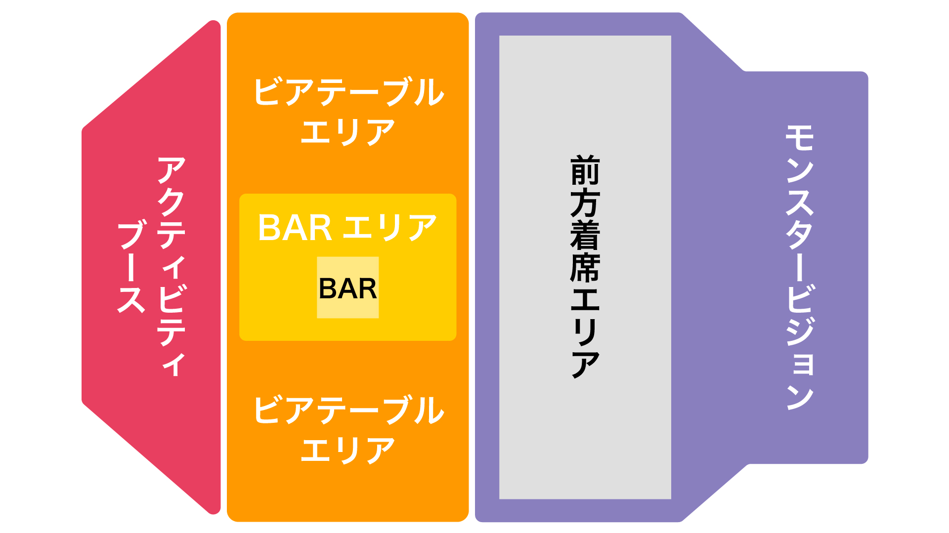 Venue Map